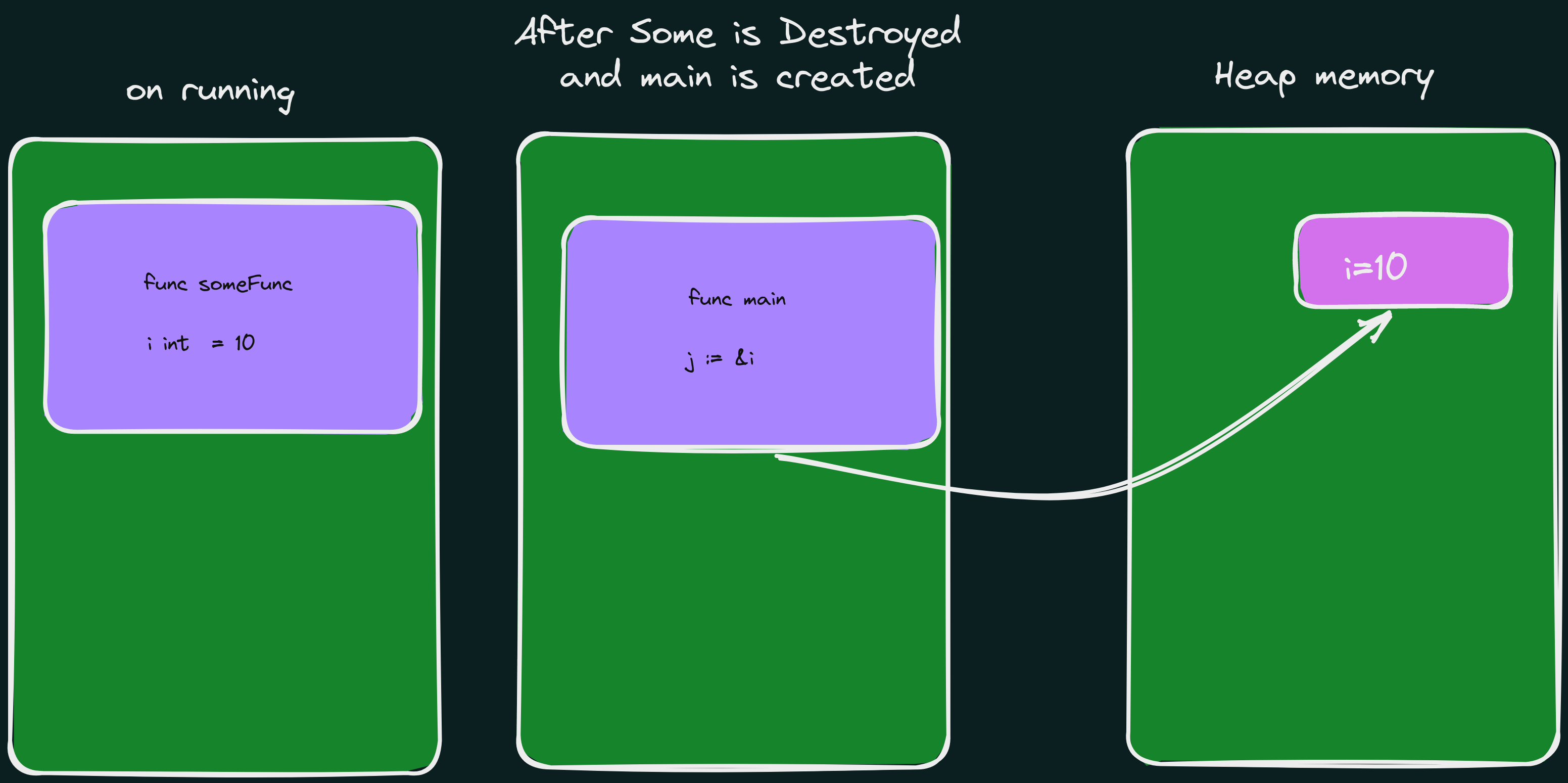 heap-memory-allocation